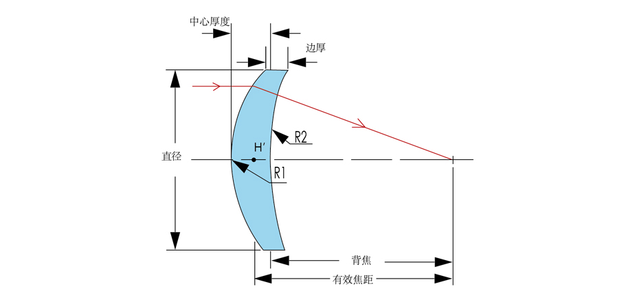 JKL75P:硒化鋅 (ZnSe) 正彎月透鏡