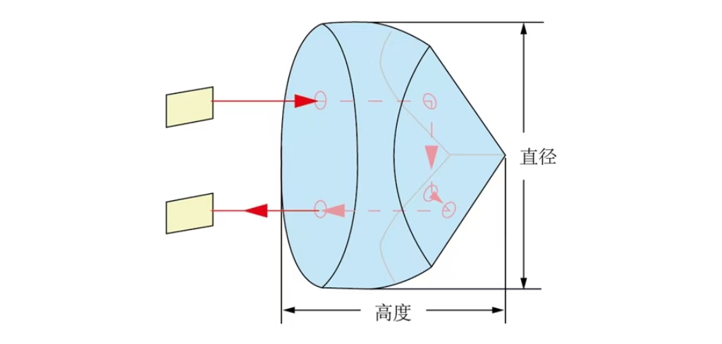 JKP26：紫外熔融石英角反射棱鏡