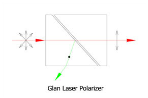 PGL: 格蘭·激光晶體偏振棱鏡